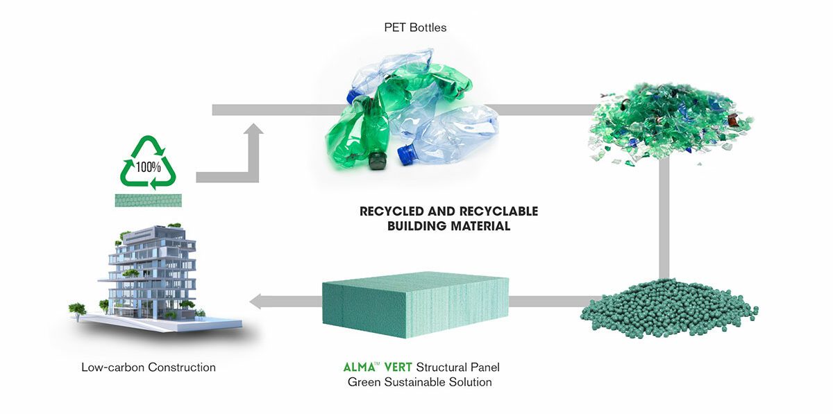 green building materials