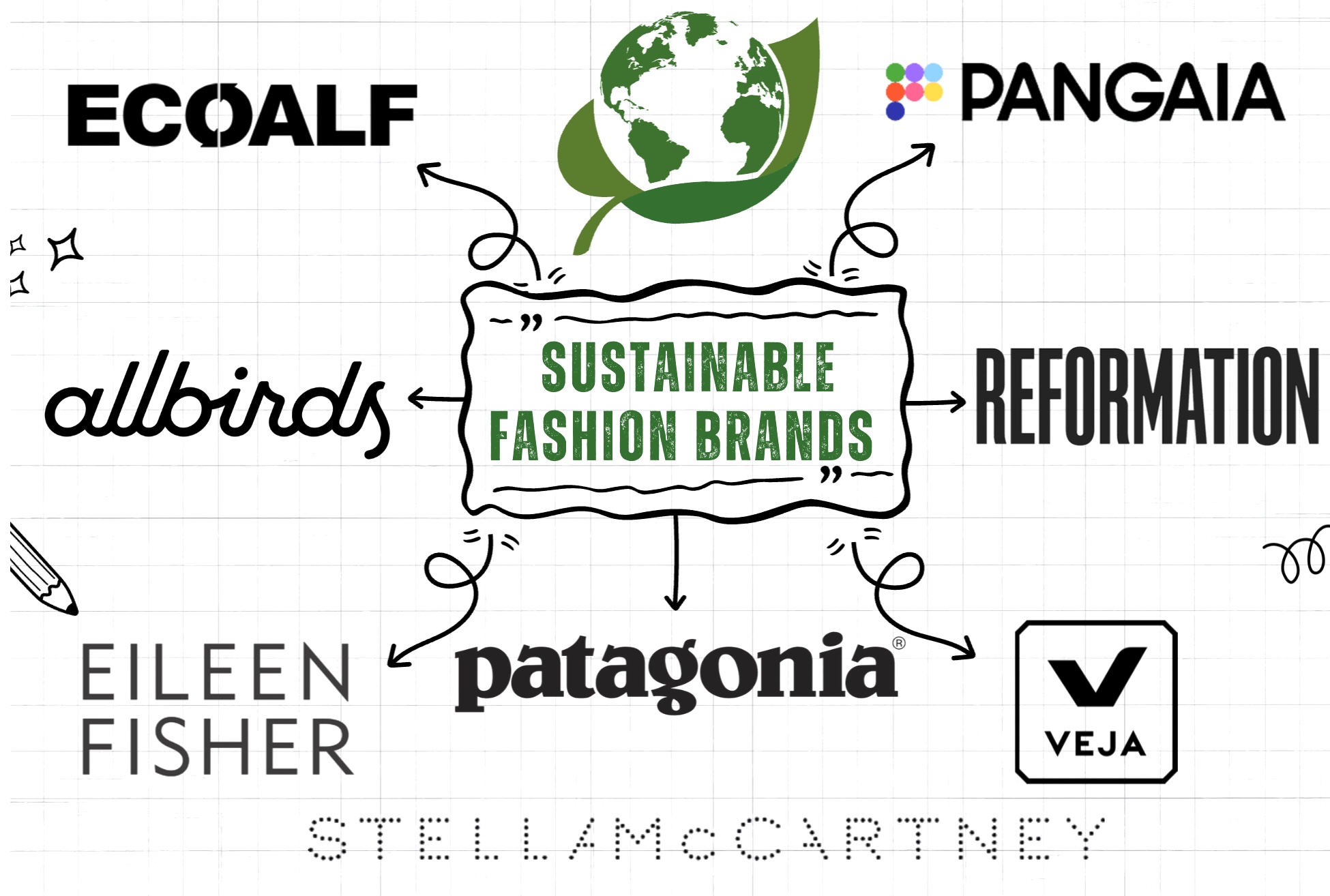 eco fashion labels