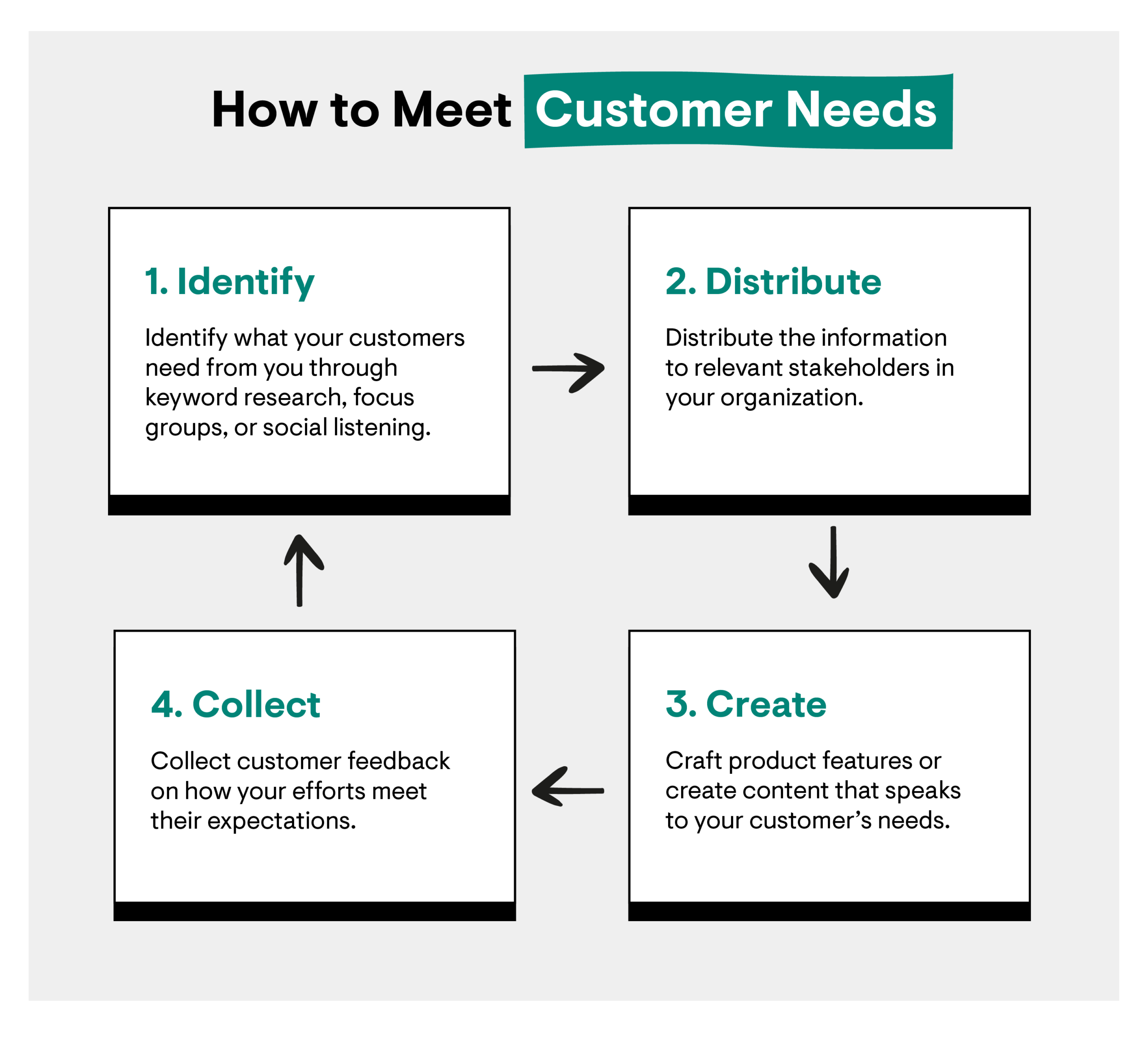 customer's